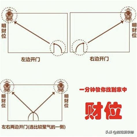 房間財位怎麼找|客廳財位放什麼提升好運？客廳財位櫃子、擺設讓風水財運旺，透。